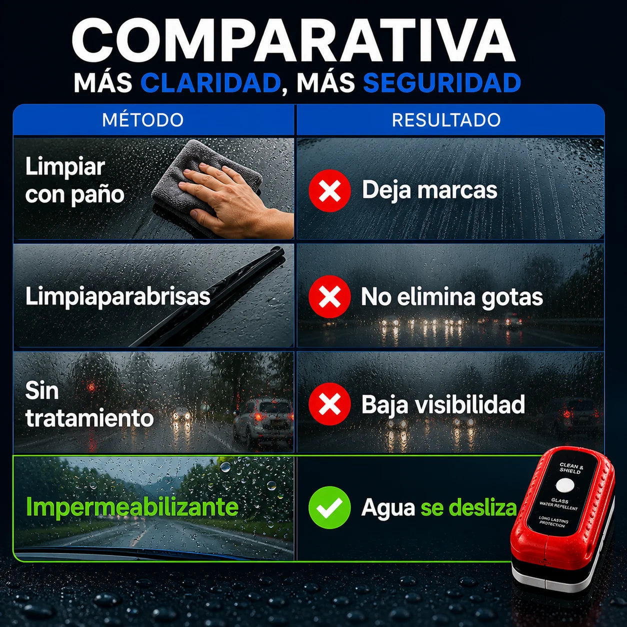 ClearRain “Visibilidad total incluso bajo la lluvia”