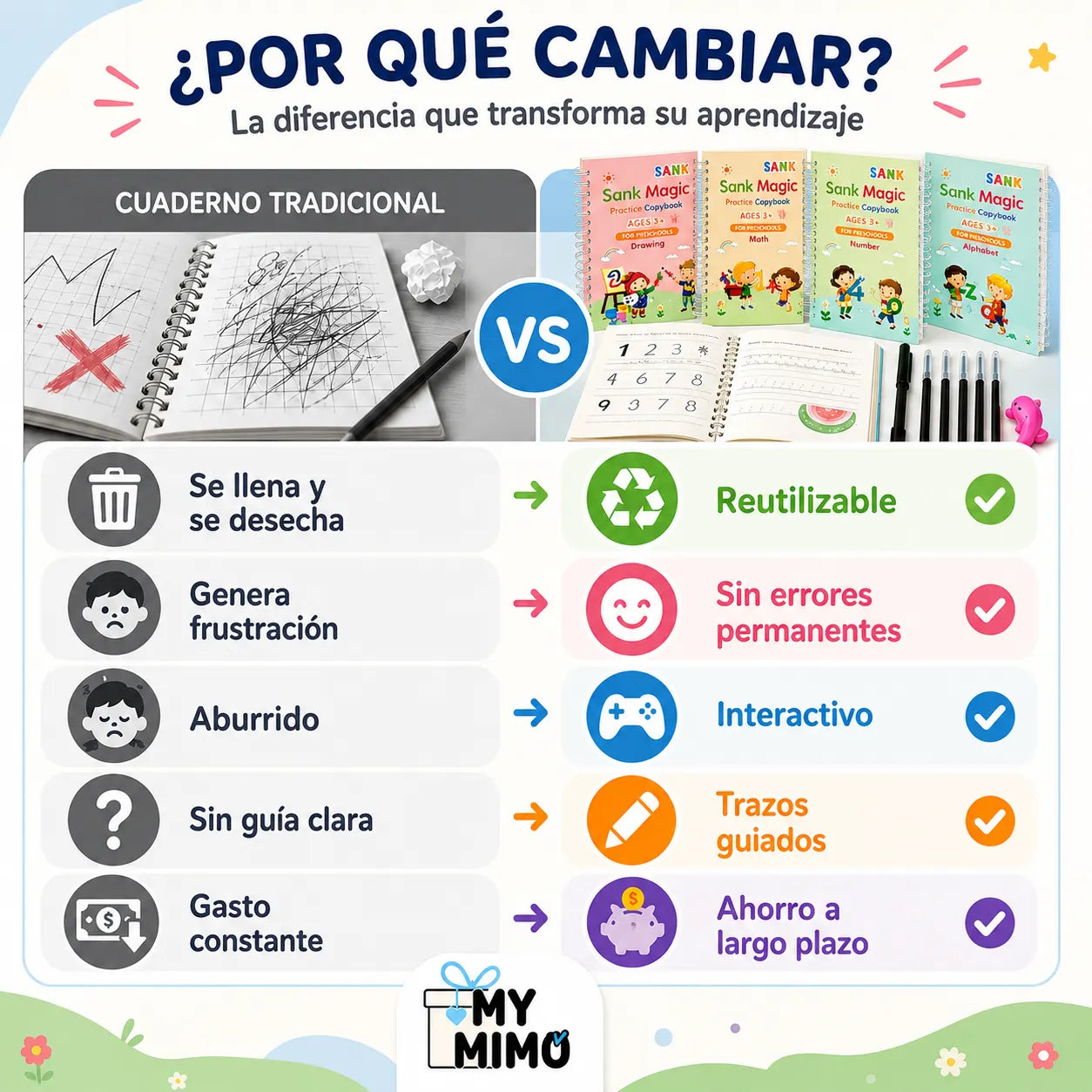 ESCRIBIX™ ✨Sistema de Escritura sin Frustración Reutilizable