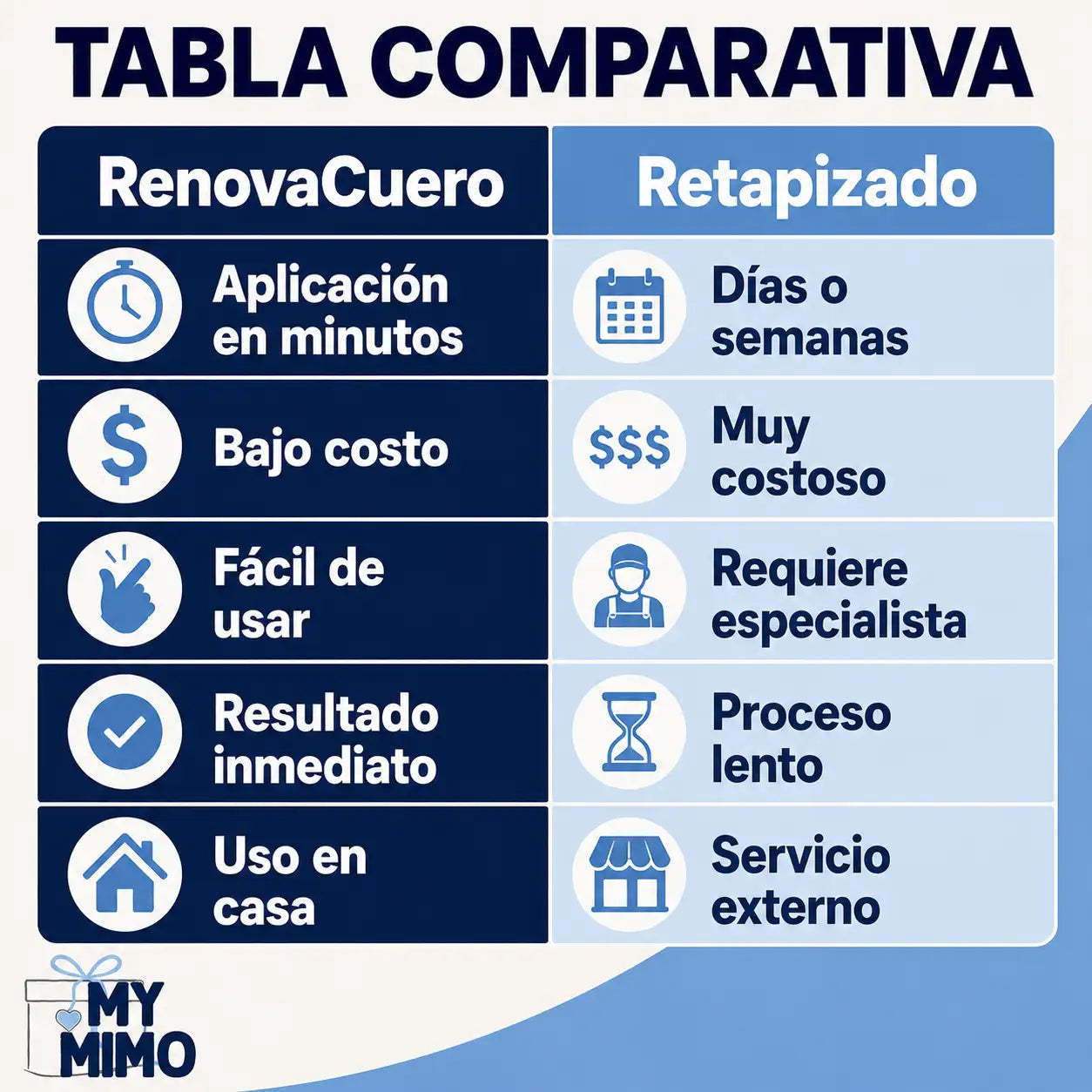 ⭐RenovaCuero - Repara sin cambiar tus muebles