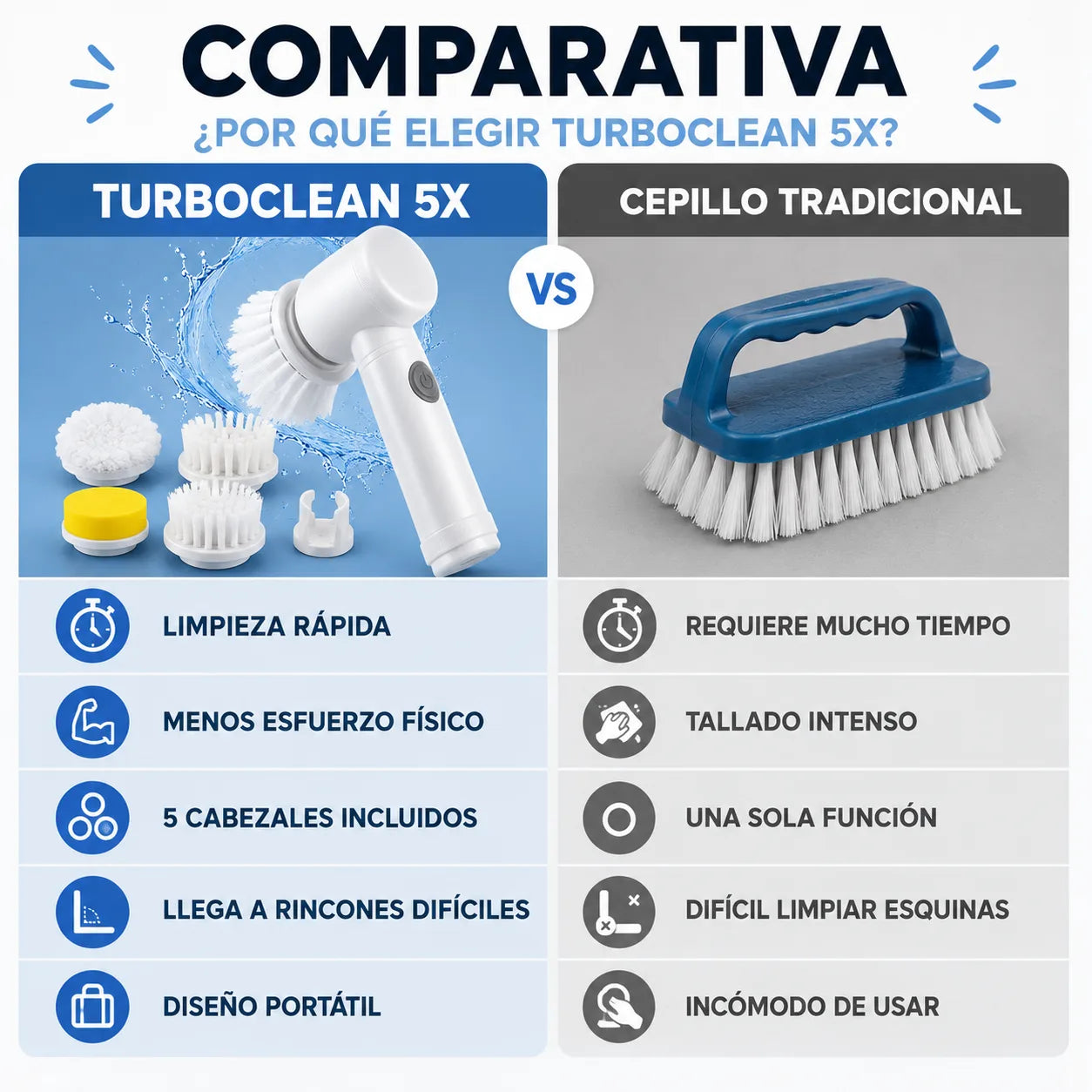 TurboClean 5X “Limpieza profunda sin esfuerzo”
