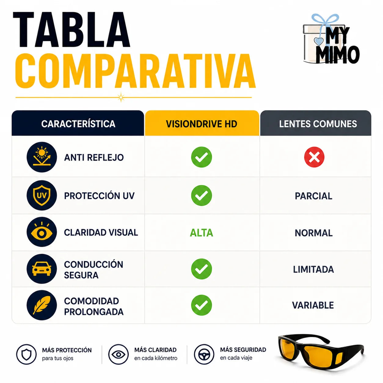 VISIONDRIVE HD Elimina el deslumbramiento y mejora tu visión al conducir